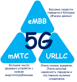 5G Use Cases