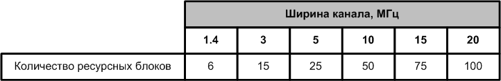 Количество РБ в зависимости от ширины канала
