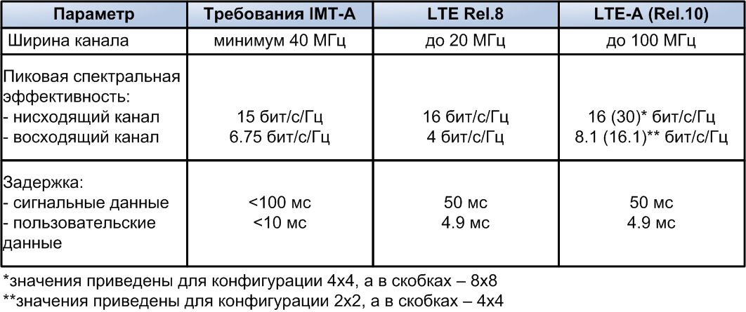 Comparison