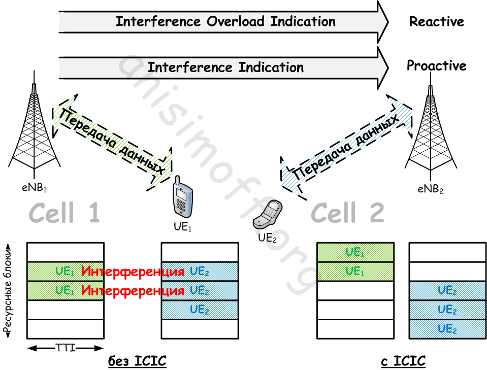 ICIC Example