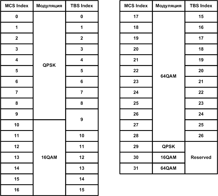 Расчет TBS Index на базе MCS Index