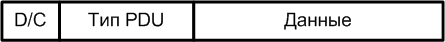 PDCP Control PDU format