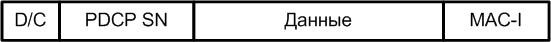 PDCP Data PDU format