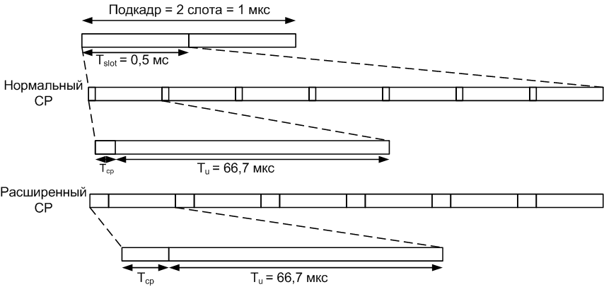 Slot structure