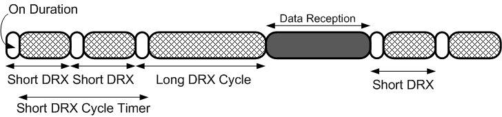 DRX