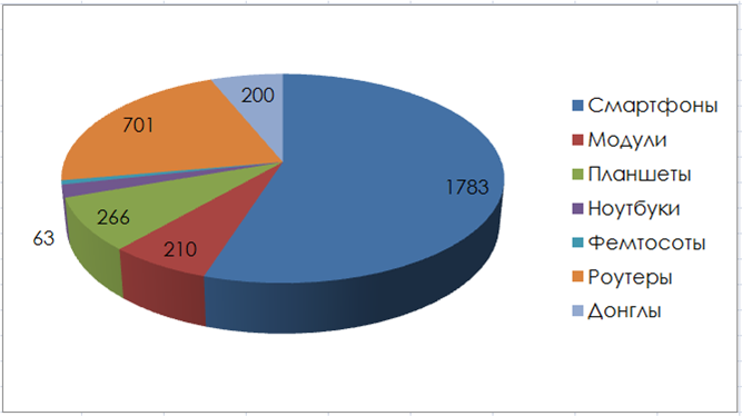 LTE Device Types